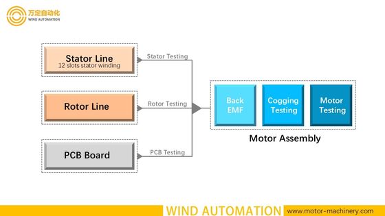 ダイノメーター BLDC モーター スターター 試験 DC 抵抗 感应 電圧突発 隔離 回転 サプライヤー